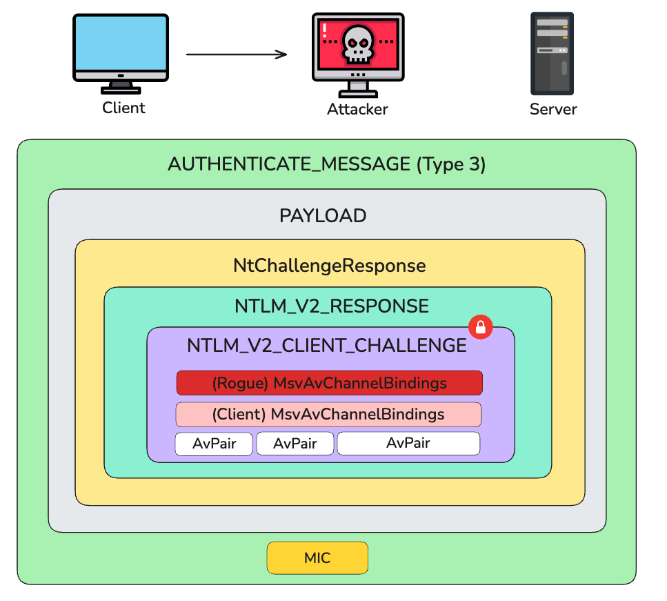 ntlm-must-die-auth-msg-client-signed