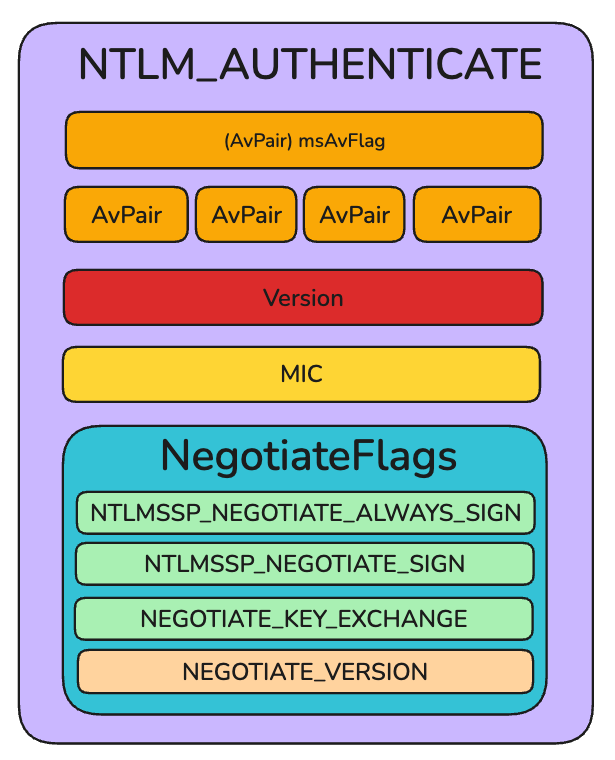 ntlm-must-die-ntlm-authenticate-msavFlag-full