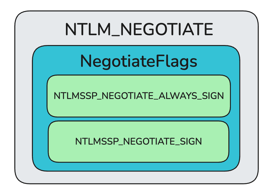 ntlm-must-die-ntlm-negotiate-negotiateFlags